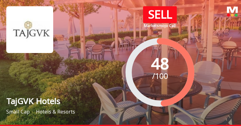 TajGVK Hotels & Resorts Ltd is Rated Sell