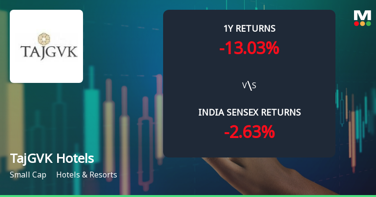 TajGVK Hotels & Resorts Ltd Technical Momentum Shifts Amid Bearish Signals