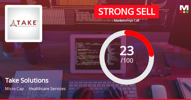 Take Solutions Ltd is Rated Strong Sell