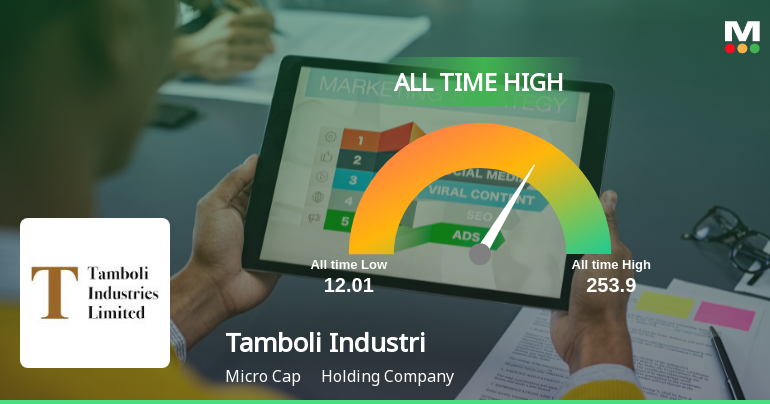 Tamboli Industries Ltd Hits All-Time High of Rs 253.9 as Momentum Builds Across Timeframes