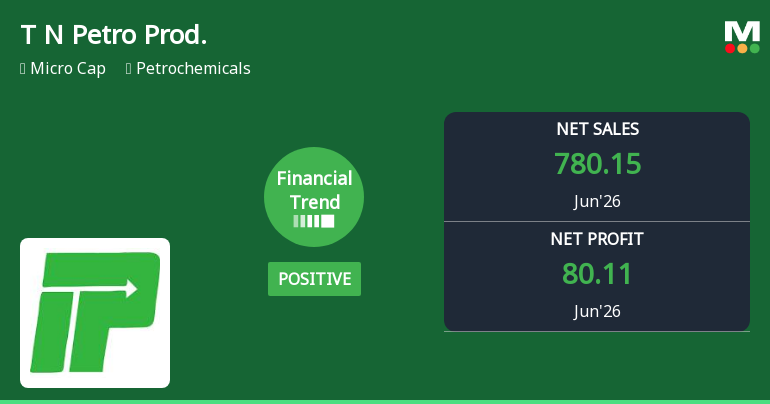 Tamil Nadu Petro Products Ltd Reports Strong Quarterly Turnaround with Robust Revenue and Margin Gains