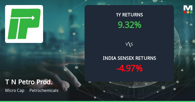 Tamil Nadu Petro Products Ltd Forms Golden Cross Amid Mixed Technical Signals