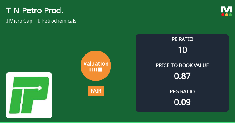 Tamil Nadu Petro Products Ltd Valuation Shifts to Fair Amid Mixed Market Returns