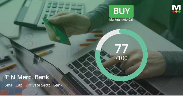 Tamilnad Mercantile Bank Ltd is Rated Buy by MarketsMOJO
