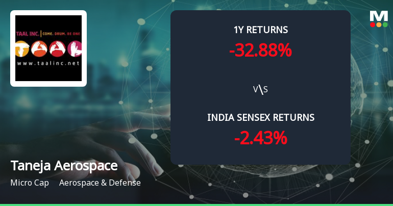 Taneja Aerospace & Aviation Ltd Forms Golden Cross Amid Mixed Technical Signals