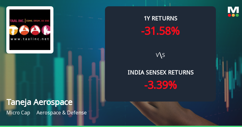 Taneja Aerospace & Aviation Ltd Sees Technical Momentum Shift Amid Mixed Market Returns