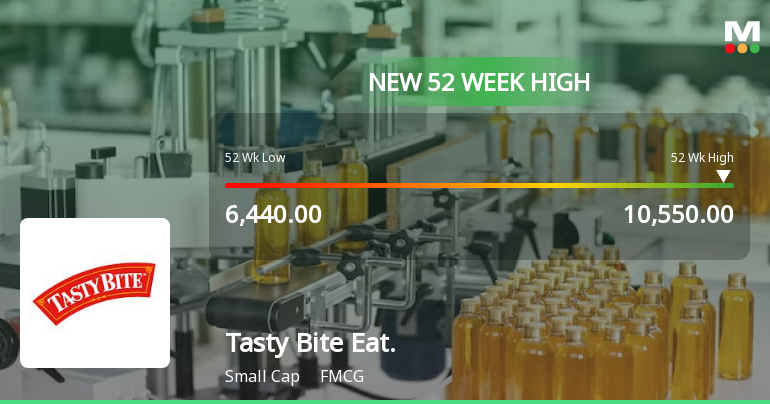 Broad-Based Technical Strength Lifts Tasty Bite Eatables Ltd to 52-Week High of Rs 10,550