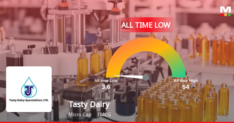 A 50% Year-to-Date Decline Pushes Tasty Dairy Specialities Ltd to Its Weakest Level Ever