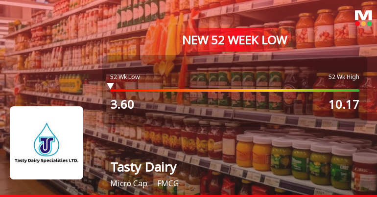 Tasty Dairy Specialities Ltd Falls to 52-Week Low of Rs 3.6 as Sell-Off Deepens