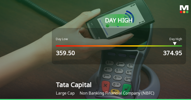 Tata Capital Ltd Surges 3.73% to Day's High of Rs 373.95 — Outperforms NBFC Sector by 3.07 Percentage Points