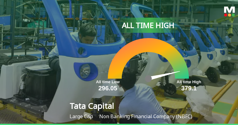 Tata Capital Ltd Hits All-Time High of Rs 382.15 as Momentum Builds Across Timeframes
