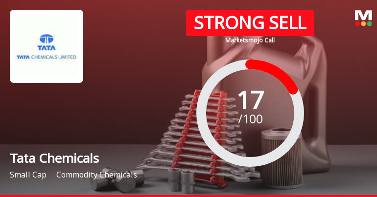 Tata Chemicals Ltd. is Rated Strong Sell