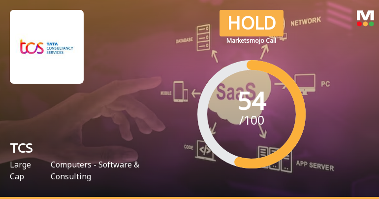 Tata Consultancy Services Ltd. is Rated Hold