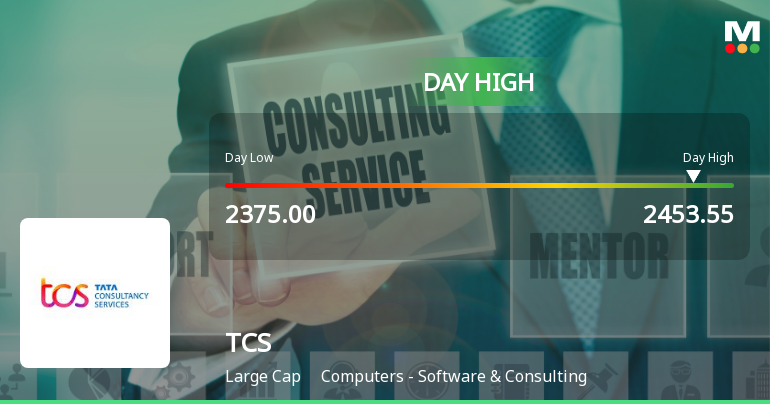 Tata Consultancy Services Ltd. Rallies 3.12% and Approaches 200 DMA Resistance — A Key Technical Test Ahead