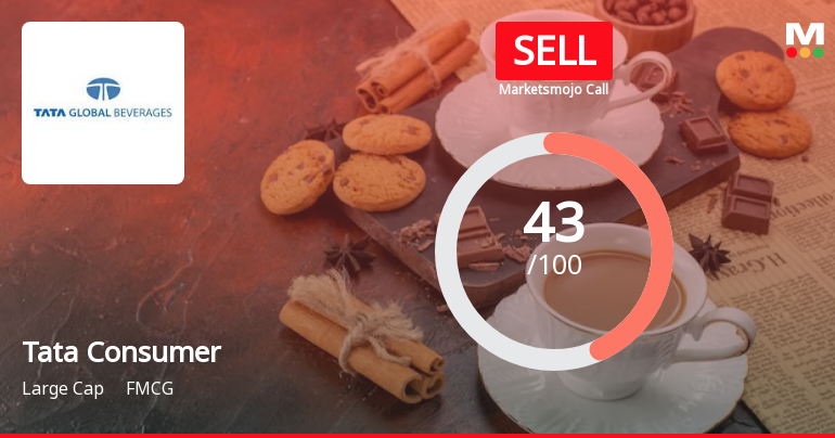Tata Consumer Products Ltd is Rated Sell