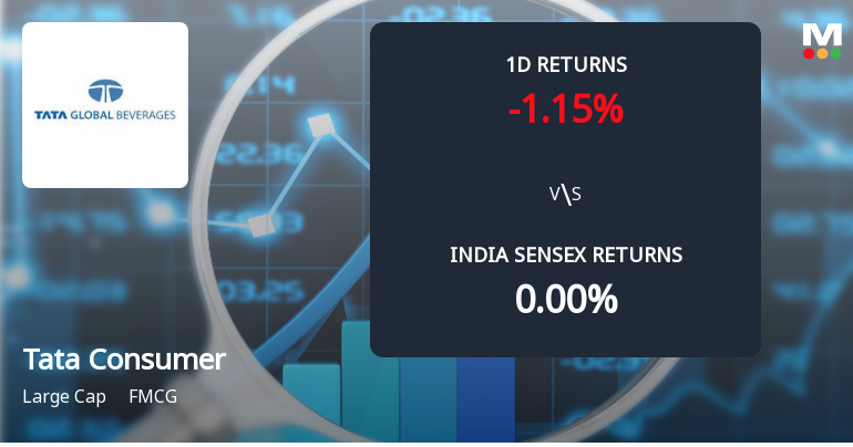 Tata Consumer Products Sees Sharp Open Interest Surge Amid Weak Price Momentum