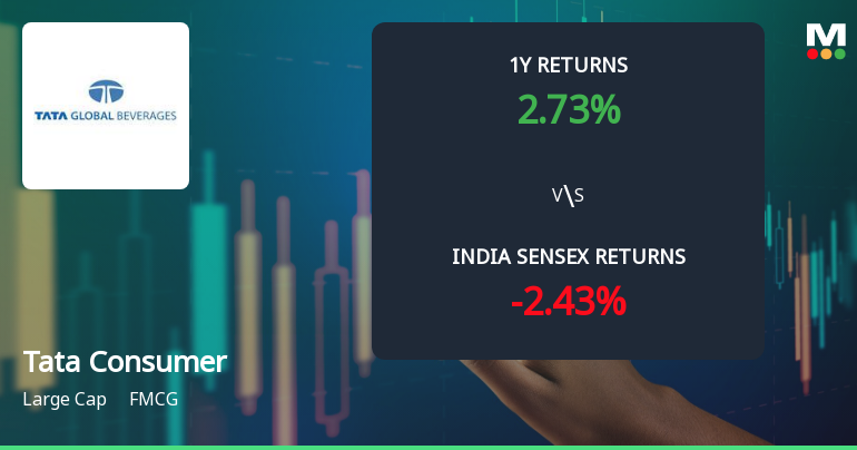 Tata Consumer Products Ltd Technical Momentum Shifts Amid Mixed Market Signals