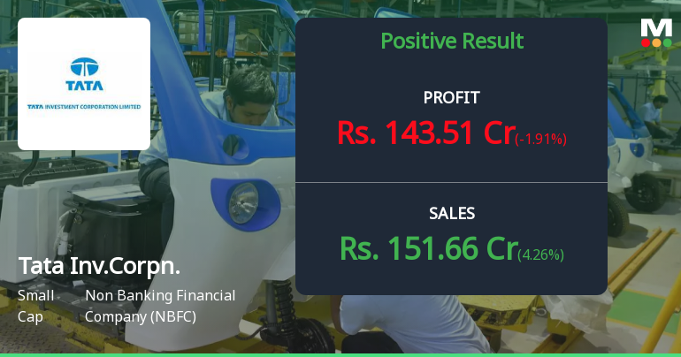 Tata Investment Corporation Q1 FY27: Profit Surge Masks Underlying Profitability Concerns