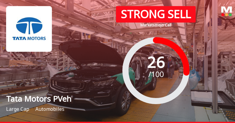 Tata Motors Passenger Vehicles Ltd is Rated Strong Sell