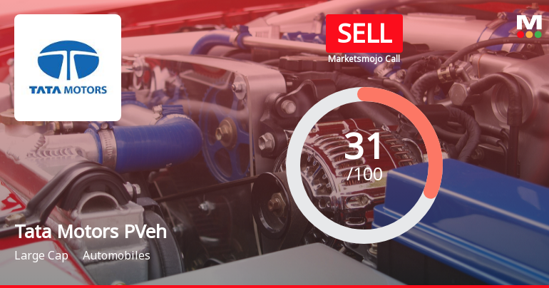 Tata Motors Passenger Vehicles Ltd Upgraded to Sell by MarketsMOJO on Technical Improvements