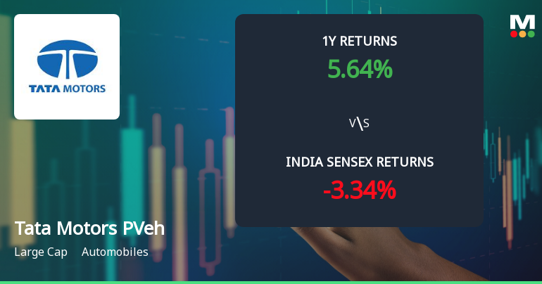 Tata Motors Passenger Vehicles Ltd Sees Technical Momentum Shift Amid Mixed Market Signals