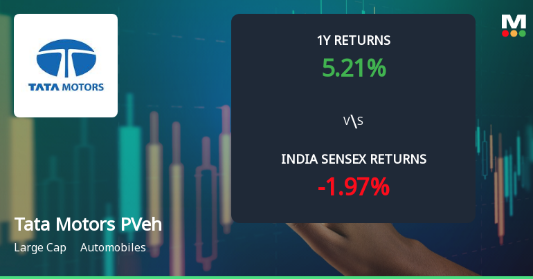 Tata Motors Passenger Vehicles Ltd Technical Momentum Shifts Amid Bearish Signals
