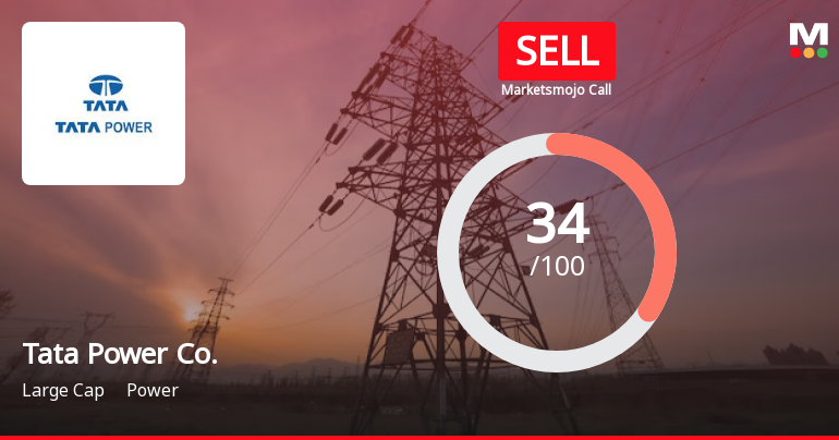 Tata Power Company Ltd is Rated Sell