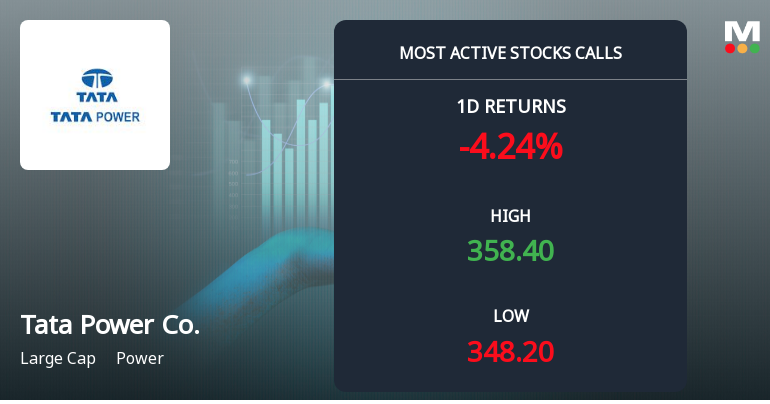 Rs 380 Calls on Tata Power Company Ltd See Heavy Activity — What the Strike Price Tells You