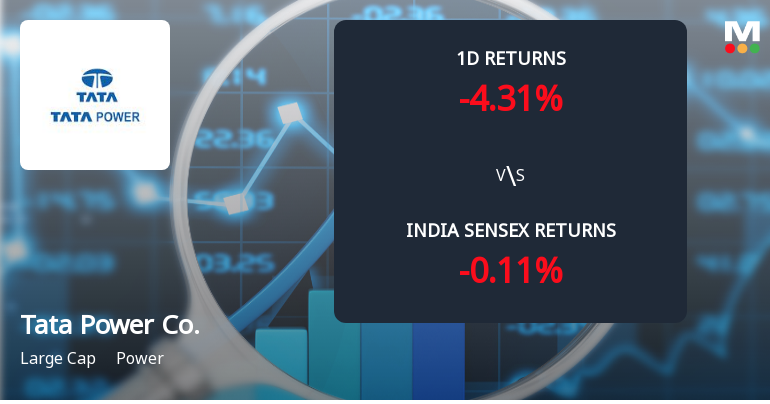 Tata Power Sees Sharp Open Interest Surge Amidst Prolonged Price Decline