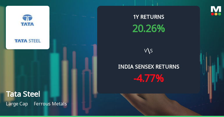 Tata Steel Ltd Technical Momentum Shifts Amid Bearish Signals