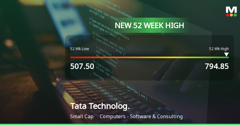 Broad-Based Technical Strength Lifts Tata Technologies Ltd to 52-Week High of Rs 794.85