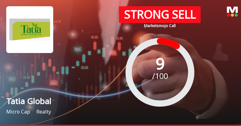 Tatia Global Venture Ltd is Rated Strong Sell