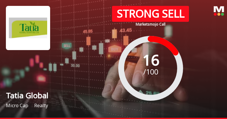 Tatia Global Venture Ltd is Rated Strong Sell