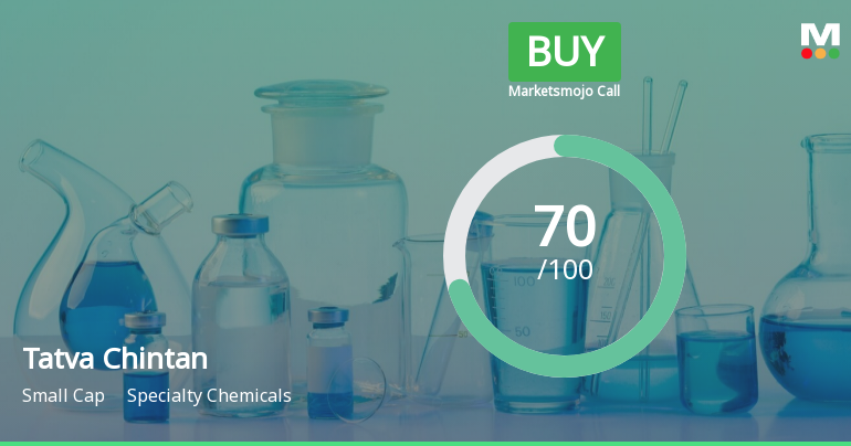 Tatva Chintan Pharma Chem Ltd is Rated Buy