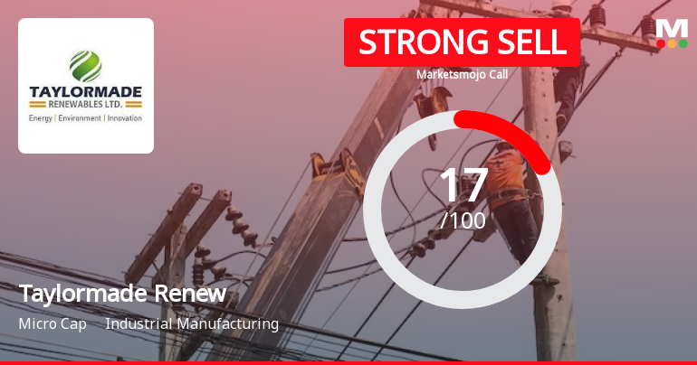 Taylormade Renewables Ltd is Rated Strong Sell