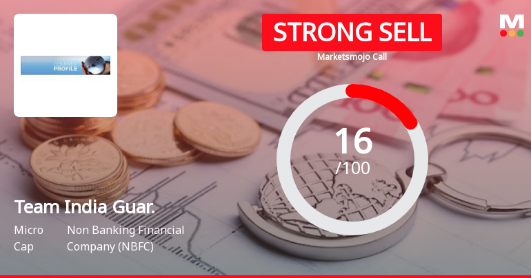 Team India Guaranty Ltd is Rated Strong Sell