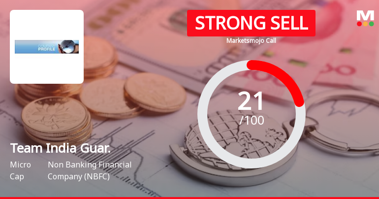 Team India Guaranty Ltd is Rated Strong Sell
