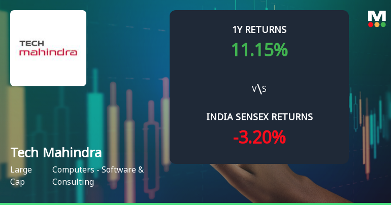 Tech Mahindra Ltd. Technical Momentum Shifts Amid Mixed Indicator Signals