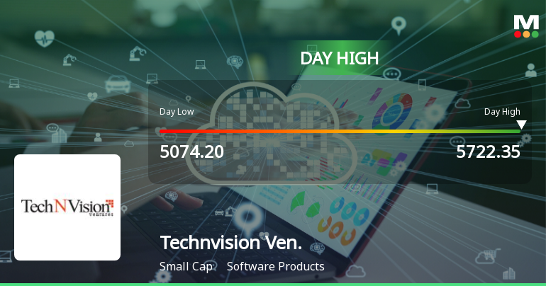 TechNVision Ventures Ltd Surges 7.71% to Day's High of Rs 5676 — Outperforms Sector by 6.71 Percentage Points