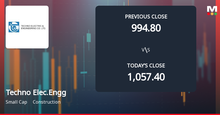 Techno Electric & Engineering Company Ltd Opens 5.65% Lower as Technicals Signal Continued Downside
