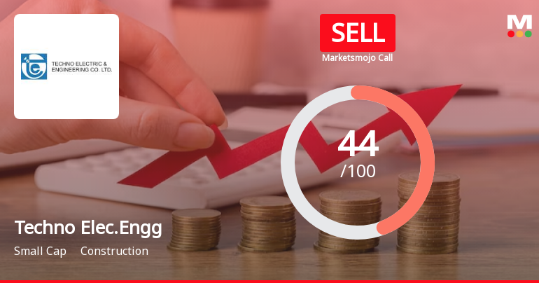 Techno Electric & Engineering Company Ltd is Rated Sell