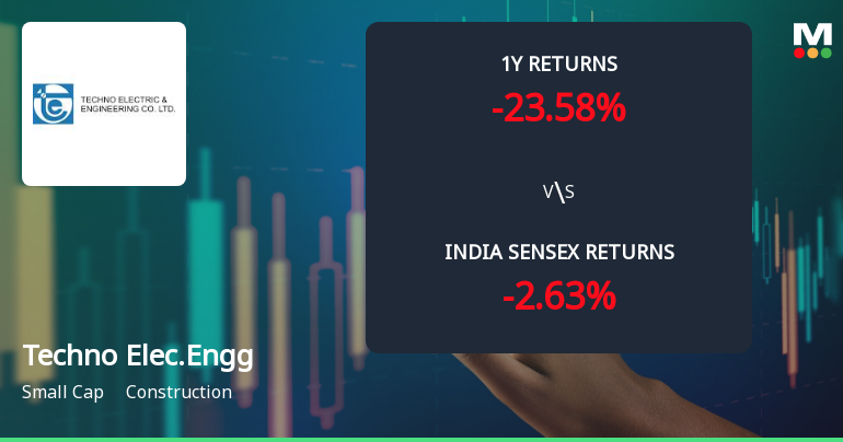 Techno Electric & Engineering Company Ltd Sees Technical Momentum Shift Amid Mixed Market Signals