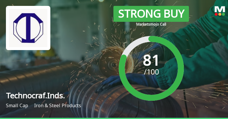 Technocraft Industries (India) Ltd is Rated Strong Buy