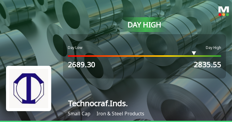 Technocraft Industries (India) Ltd Surges 9.75% to Day's High of Rs 2799 — Outperforms Sector by 6.85 Percentage Points