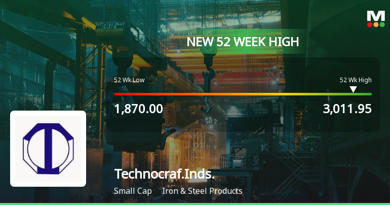 Broad-Based Technical Strength Lifts Technocraft Industries (India) Ltd to 52-Week High of Rs 3011.95