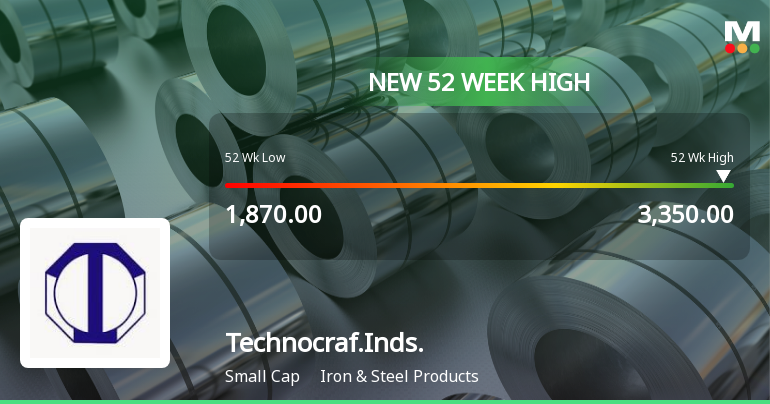 Broad-Based Technical Strength Lifts Technocraft Industries (India) Ltd to 52-Week High of Rs 3354.8