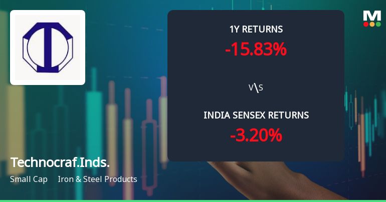 Technocraft Industries (India) Ltd: Technical Momentum Shifts Signal Bullish Outlook