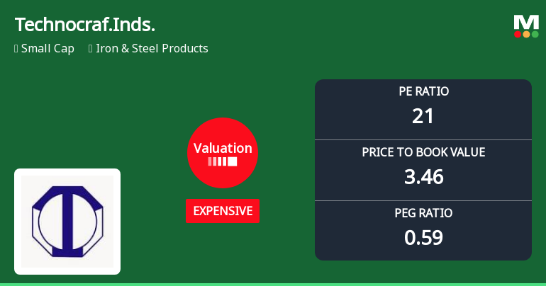 Technocraft Industries Valuation Shifts Signal Changing Price Attractiveness