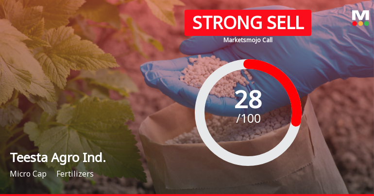 Teesta Agro Industries Downgraded to Strong Sell Amid Technical and Financial Concerns