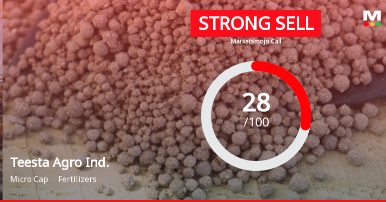 Teesta Agro Industries Downgraded to Strong Sell Amid Technical Weakness and Flat Financials
